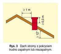 zdjecie